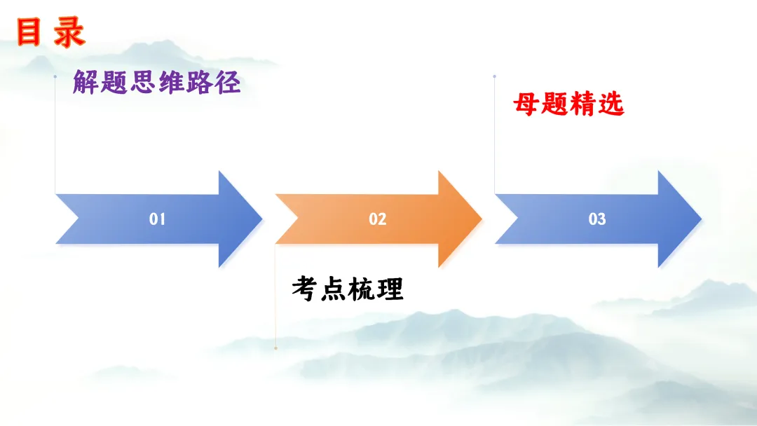F943 二轮专题复习 决胜中考2026 优质课资源包 初中化学《专题复习---工艺流程》课件PPT+教学设计Word 第3张