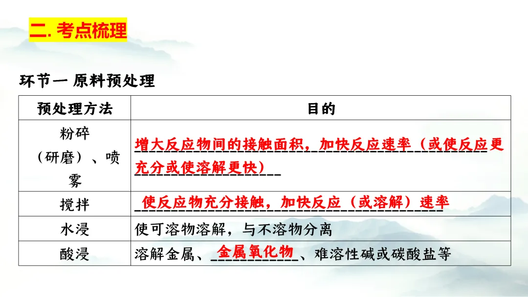 F943 二轮专题复习 决胜中考2026 优质课资源包 初中化学《专题复习---工艺流程》课件PPT+教学设计Word 第5张
