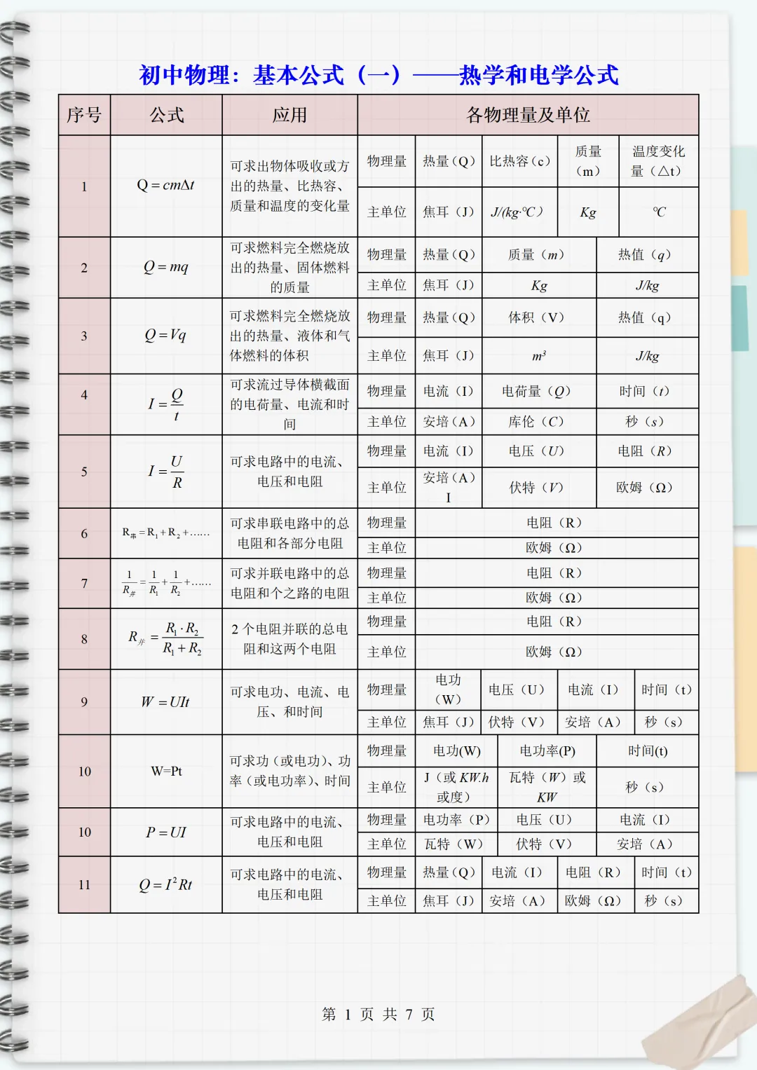中考物理公式、物理基本常识全攻略 第1张