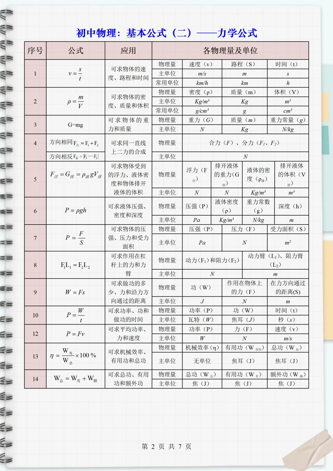 中考物理公式、物理基本常识全攻略 第2张