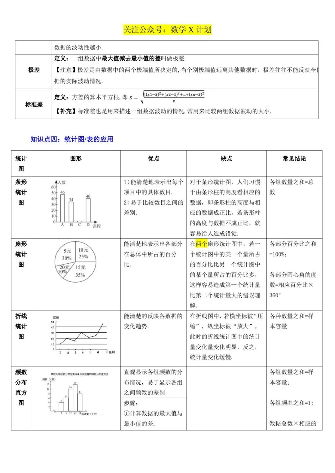 2026年数学中考难考及常考知识点: 统计与概率(2大模块知识梳理+7个考点+4个重难点+4个易错点)(原卷版) 第4张
