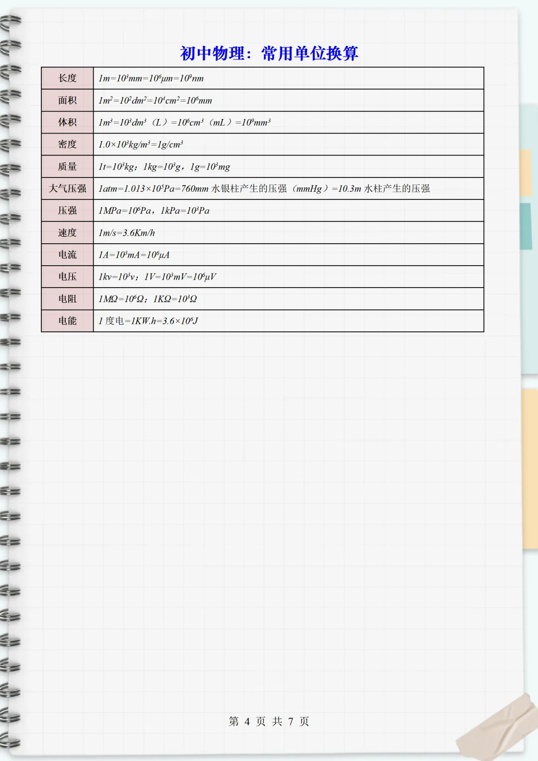 中考物理公式、物理基本常识全攻略 第4张