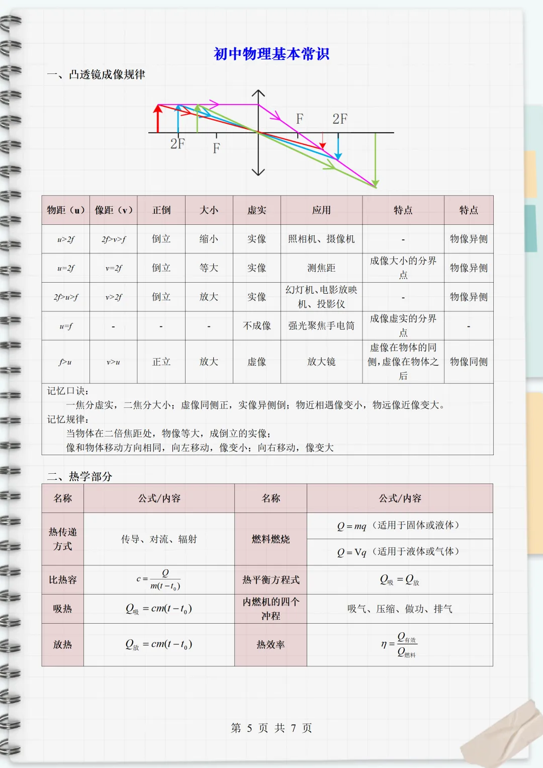 中考物理公式、物理基本常识全攻略 第5张