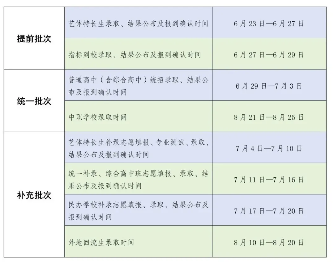四川省2026年各地市州中考政策,时间、科目、志愿一次看懂 第8张