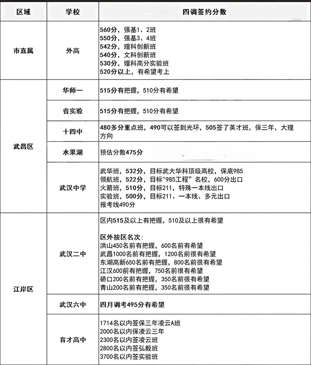 2026武汉中考志愿填报倒计时!志愿填报指南!高中学校考试招生日程安排! 第5张 2026武汉中考志愿填报倒计时!志愿填报指南!高中学校考试招生日程安排! 第5张