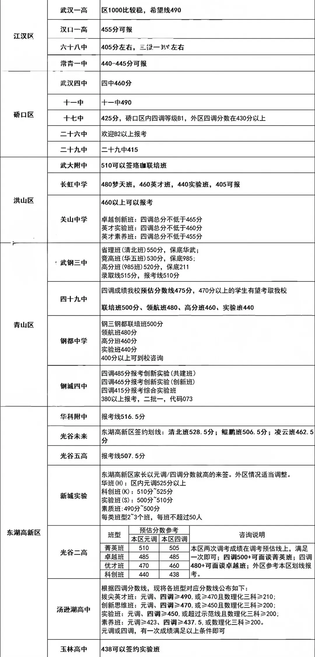2026武汉中考志愿填报倒计时!志愿填报指南!高中学校考试招生日程安排! 第6张 2026武汉中考志愿填报倒计时!志愿填报指南!高中学校考试招生日程安排! 第6张