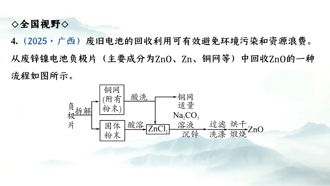 F943 二轮专题复习 决胜中考2026 优质课资源包 初中化学《专题复习---工艺流程》课件PPT+教学设计Word 第24张