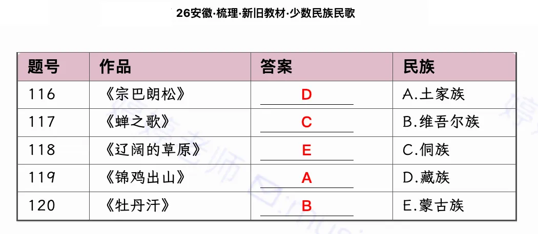 2024合肥单招中学音乐真题深度复盘 · 上篇 第2张
