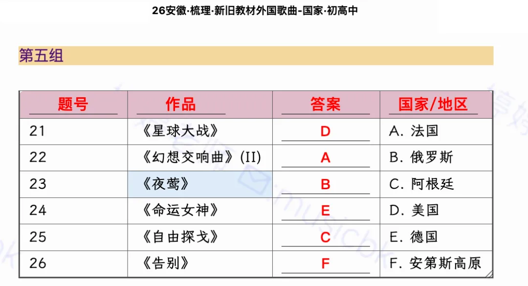 2024合肥单招中学音乐真题深度复盘 · 上篇 第3张