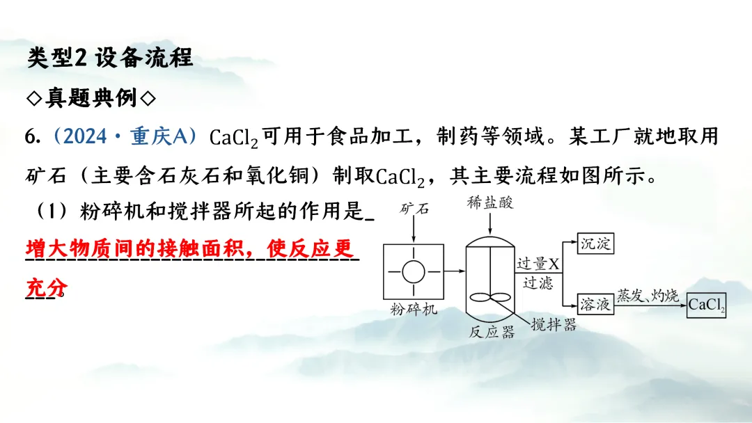 F943 二轮专题复习 决胜中考2026 优质课资源包 初中化学《专题复习---工艺流程》课件PPT+教学设计Word 第30张