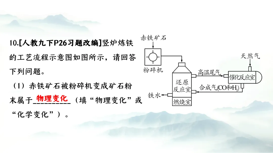 F943 二轮专题复习 决胜中考2026 优质课资源包 初中化学《专题复习---工艺流程》课件PPT+教学设计Word 第38张