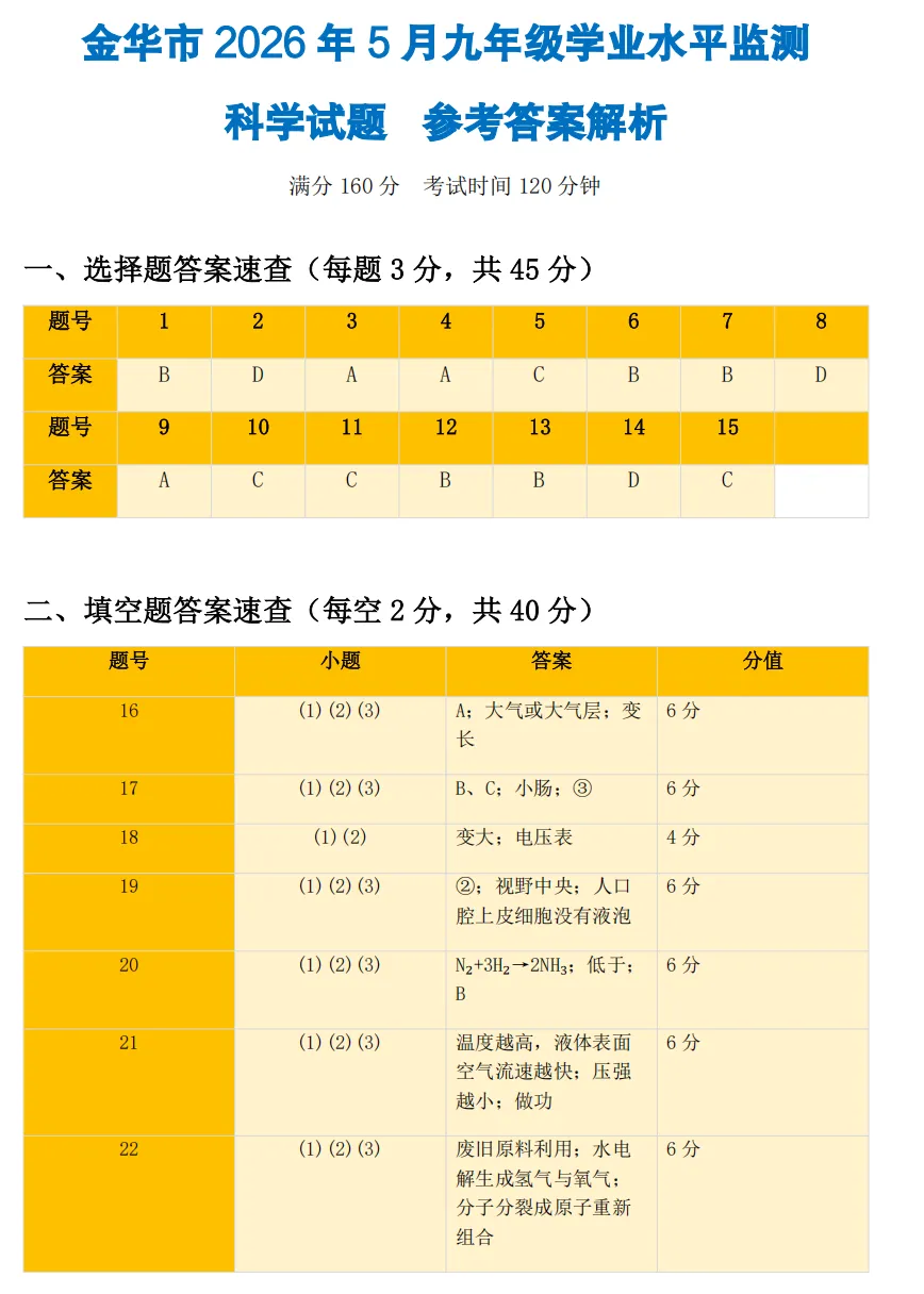 【中考一模31】26金华市九年级统测科学/语文试题答案解析 (可下载@首发0507) 第15张