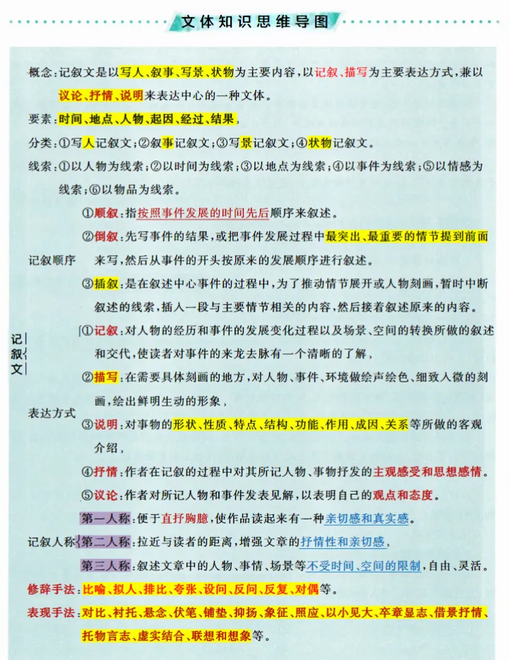 浙江中考记叙文阅读|吃透这一套,考场直接拿高分 第3张