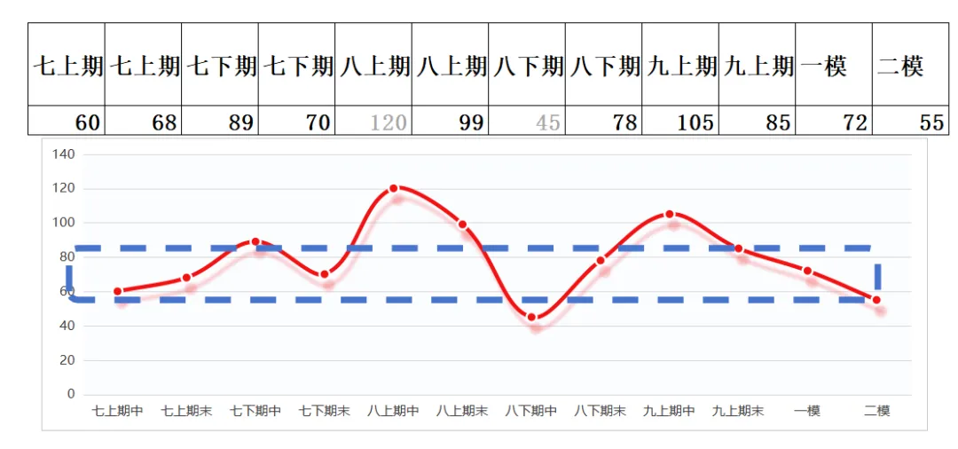 惠州中考志愿填报,没你想的那么简单,也没那么复杂(心态篇) 第4张