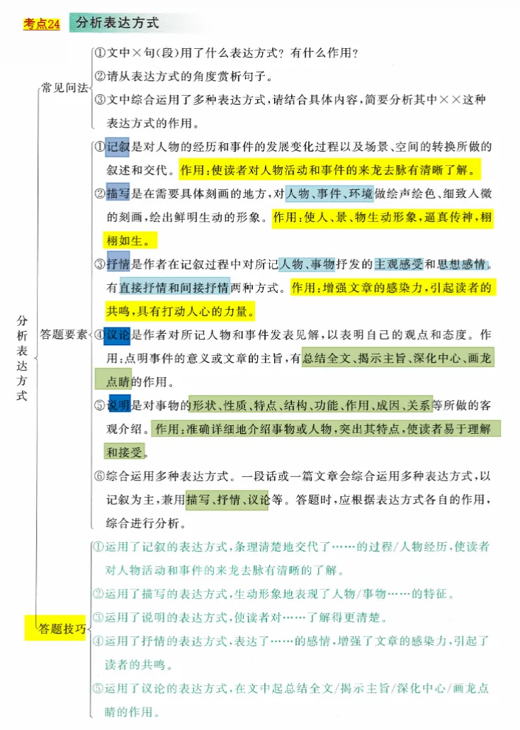 浙江中考记叙文阅读|吃透这一套,考场直接拿高分 第6张