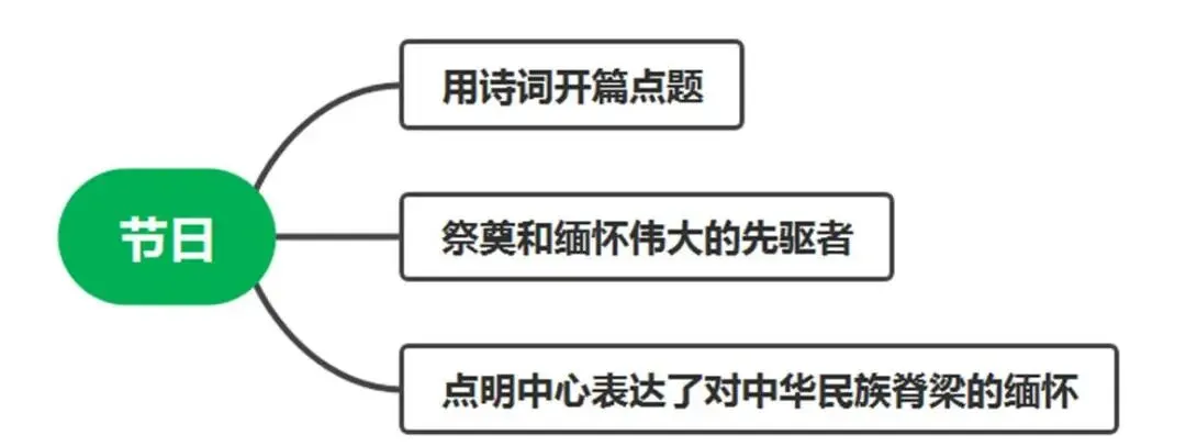 写作|中考作文核心技法25 修辞添彩法 第6张 写作|中考作文核心技法25 修辞添彩法 第6张