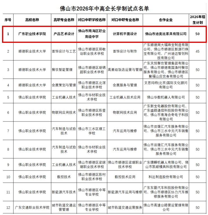 中考新选择|南海职高【计算机平面设计·中高企长学制班】重磅招生! 第16张