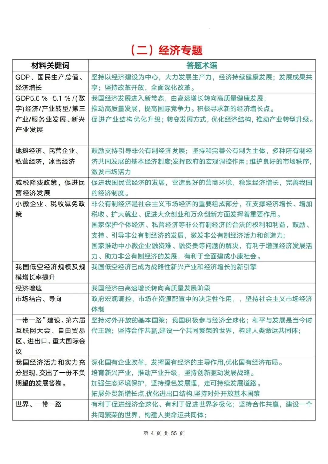 2026年中考道法复习答题术语 汇编 第5张