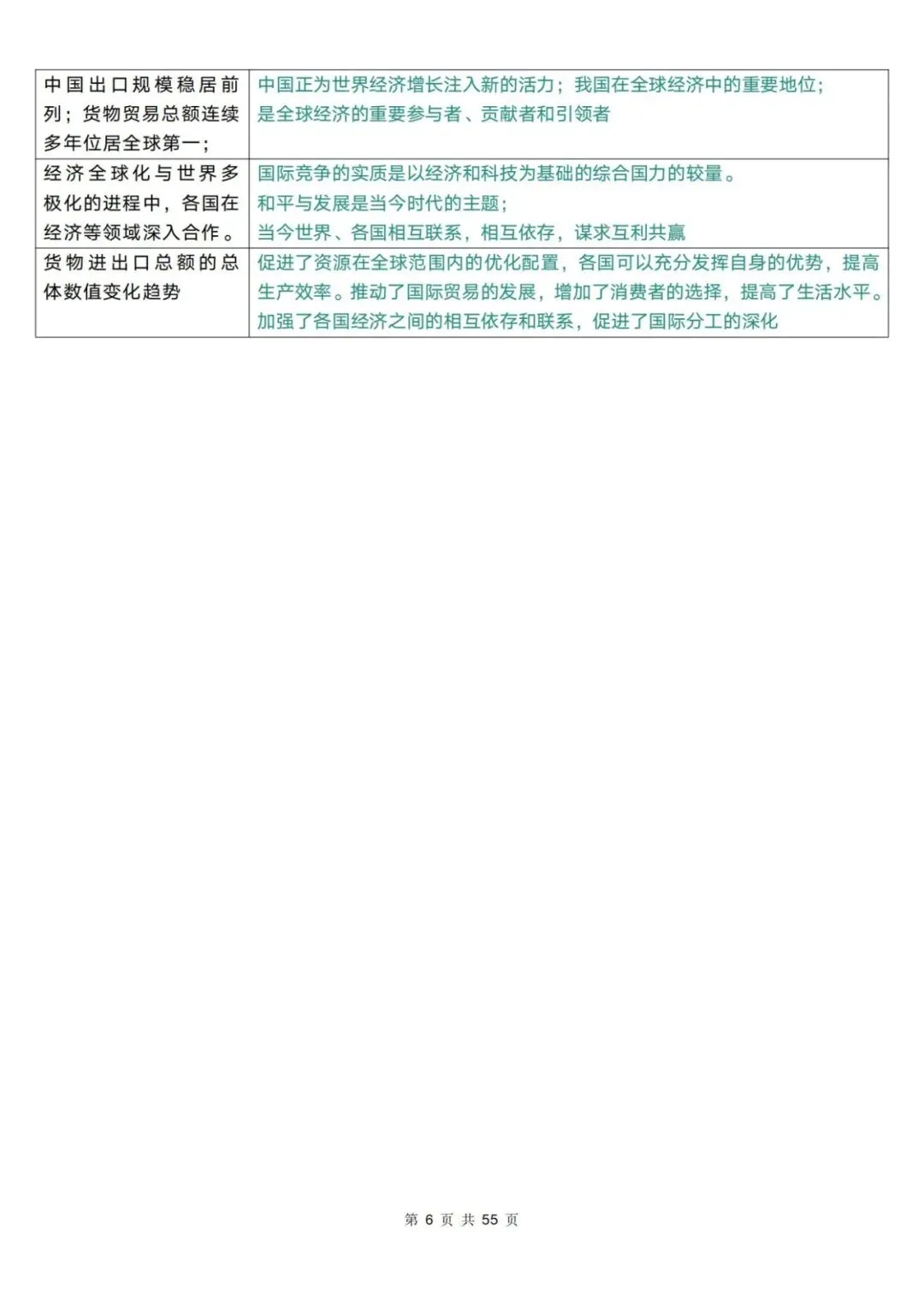 2026年中考道法复习答题术语 汇编 第7张