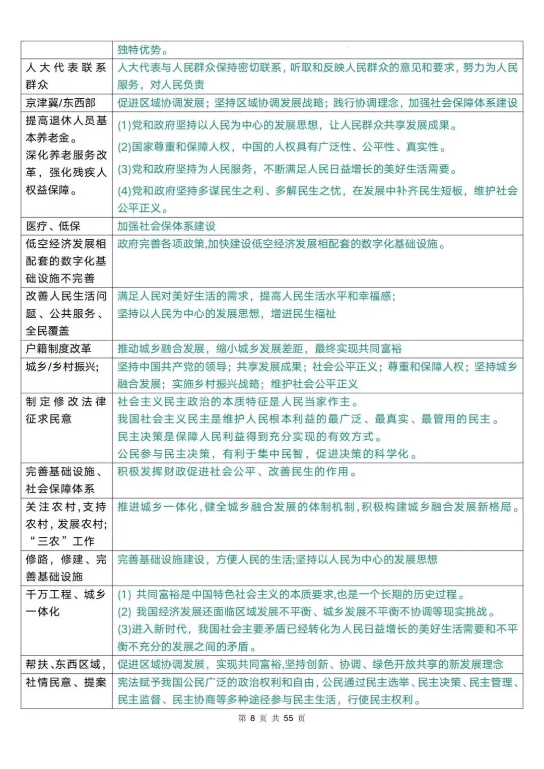 2026年中考道法复习答题术语 汇编 第9张