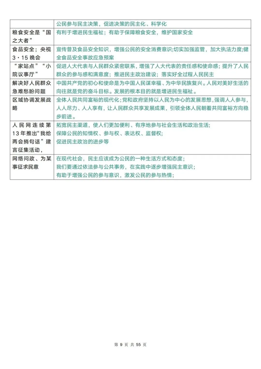 2026年中考道法复习答题术语 汇编 第10张