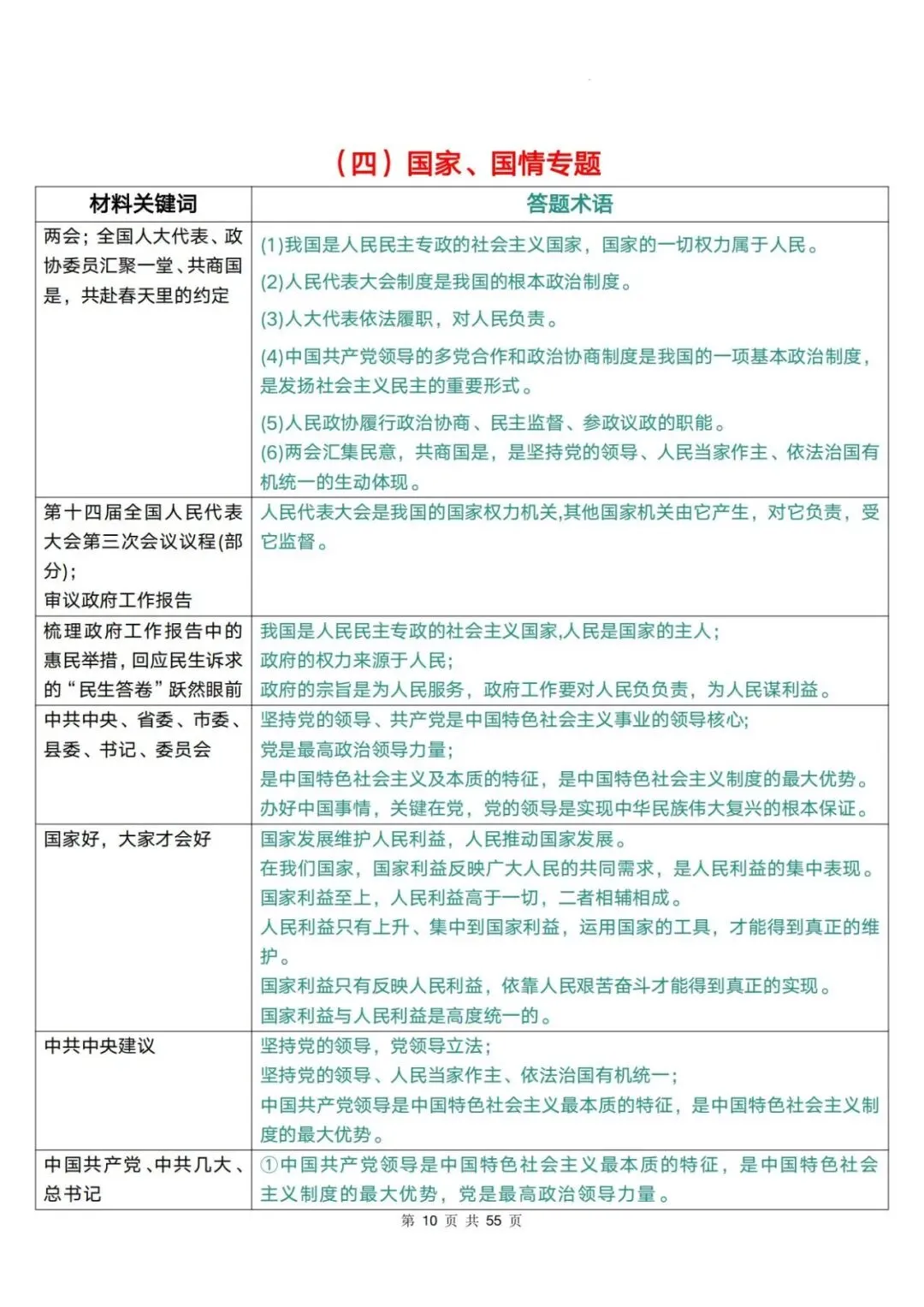 2026年中考道法复习答题术语 汇编 第11张
