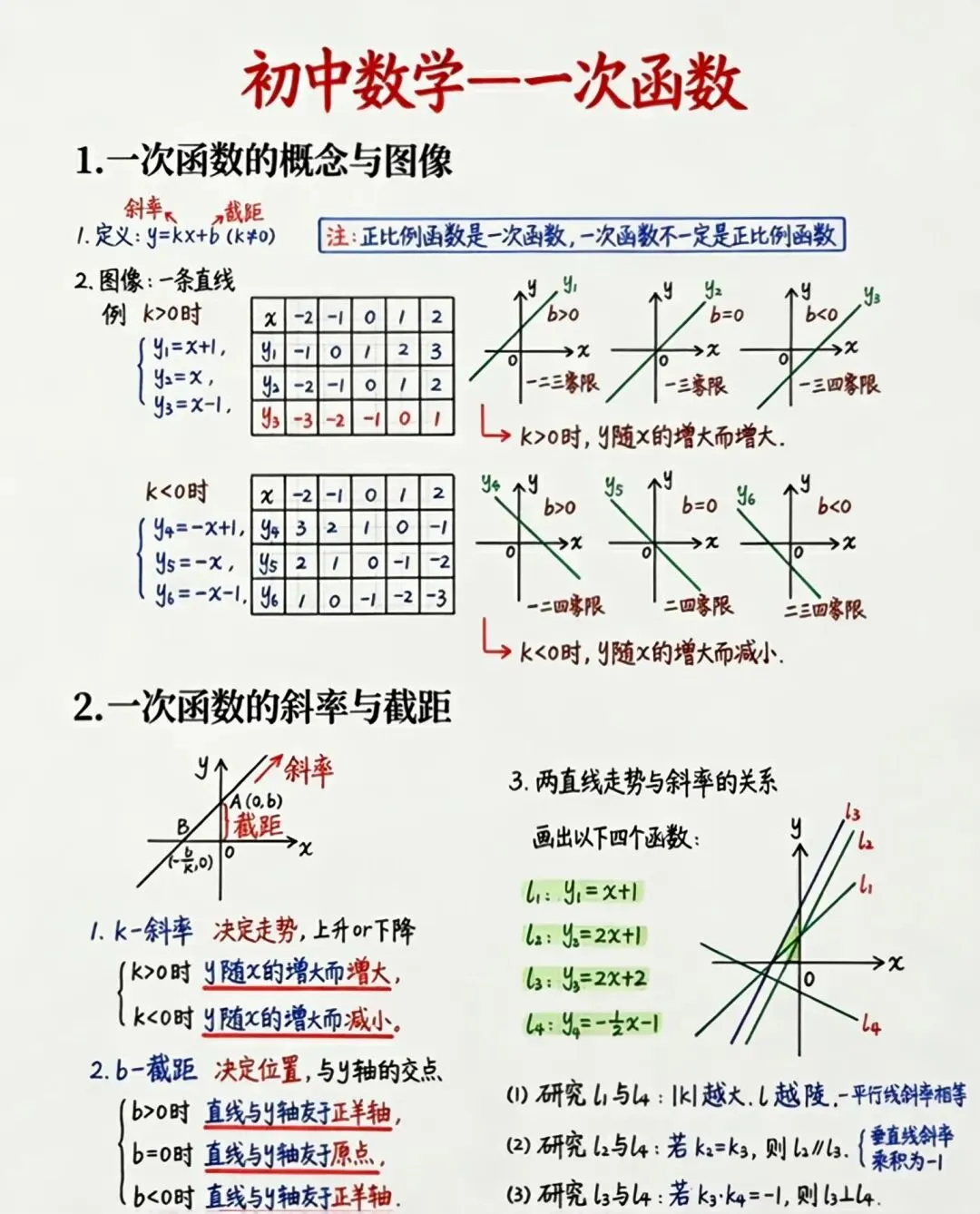 【2026版】中考数学提分!一次函数60个常考的重难点题型 第28张