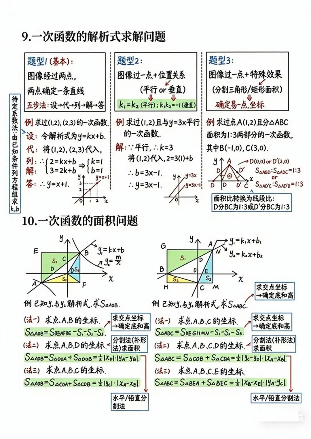 【2026版】中考数学提分!一次函数60个常考的重难点题型 第32张