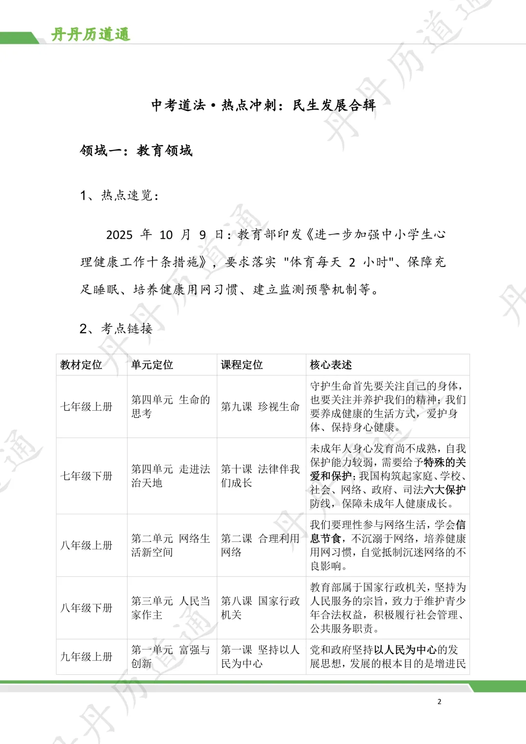 中考道法·时政冲刺:民生发展热点押题预测 第2张