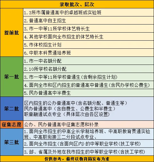 2026年佛山中考是如何录取的?如何读懂录取顺序?一文讲清→ 第2张