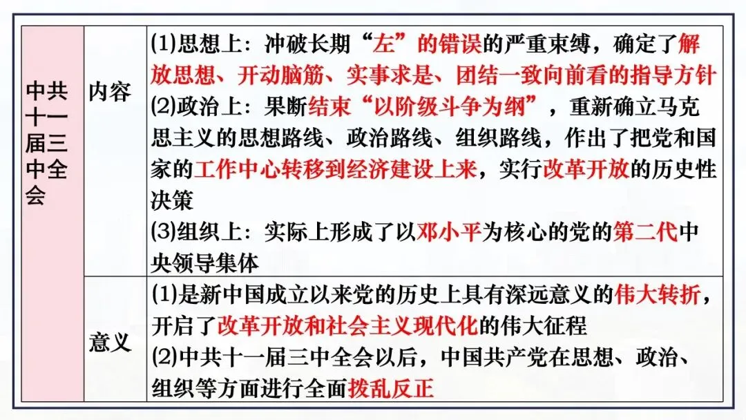 【中考一轮复习】八下第三单元 中国特色社会主义道路(课件+课程讲解) 第3张