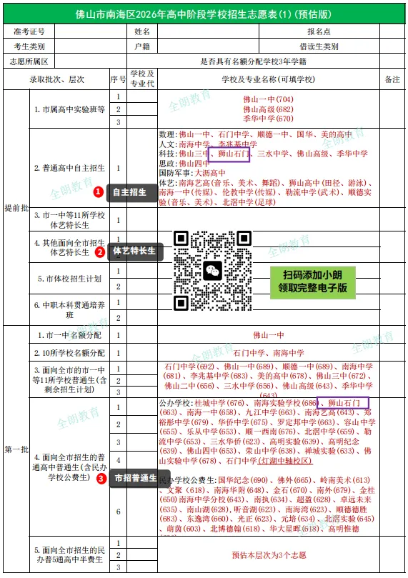 2026年佛山中考是如何录取的?如何读懂录取顺序?一文讲清→ 第4张