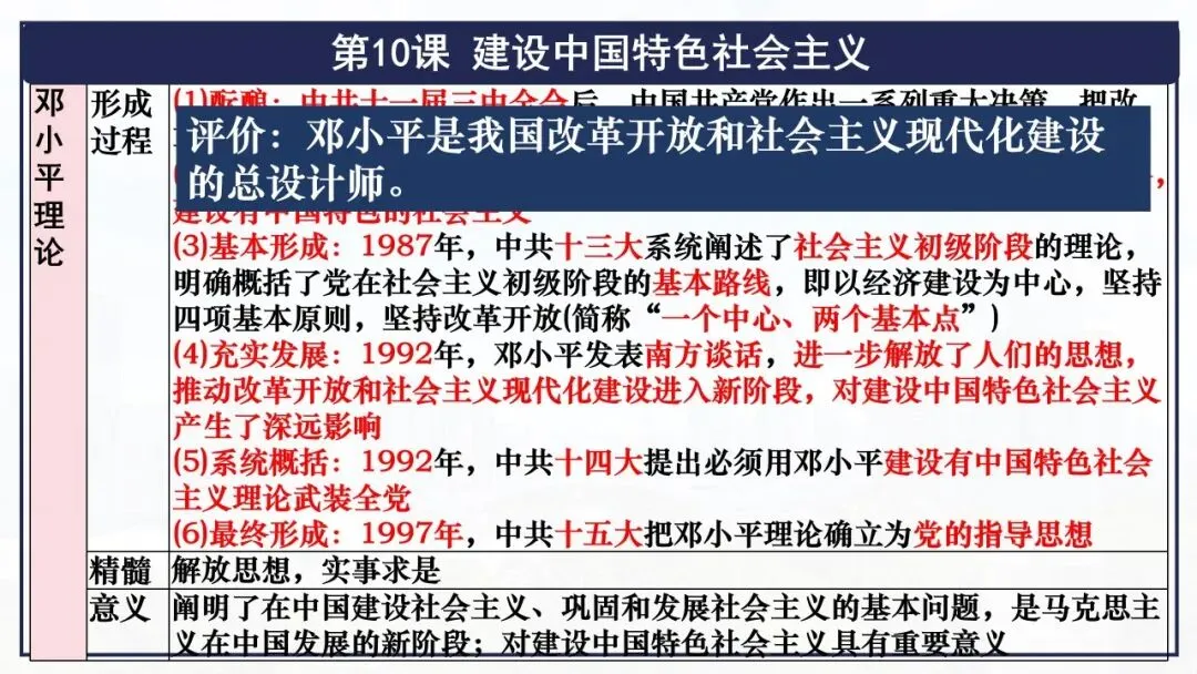 【中考一轮复习】八下第三单元 中国特色社会主义道路(课件+课程讲解) 第7张