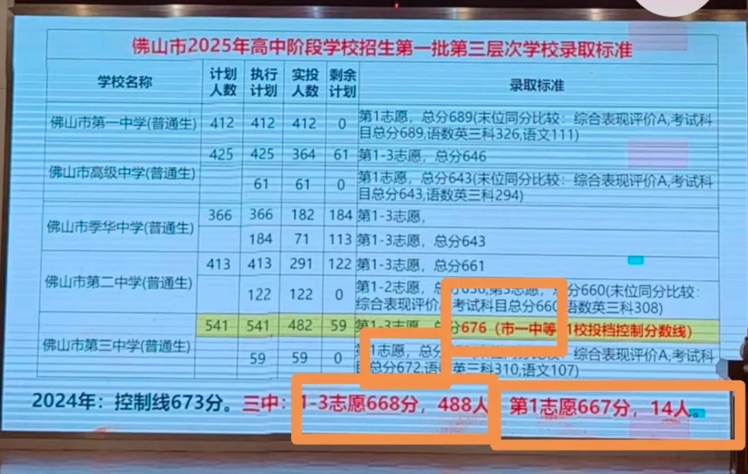 2026年佛山中考是如何录取的?如何读懂录取顺序?一文讲清→ 第7张