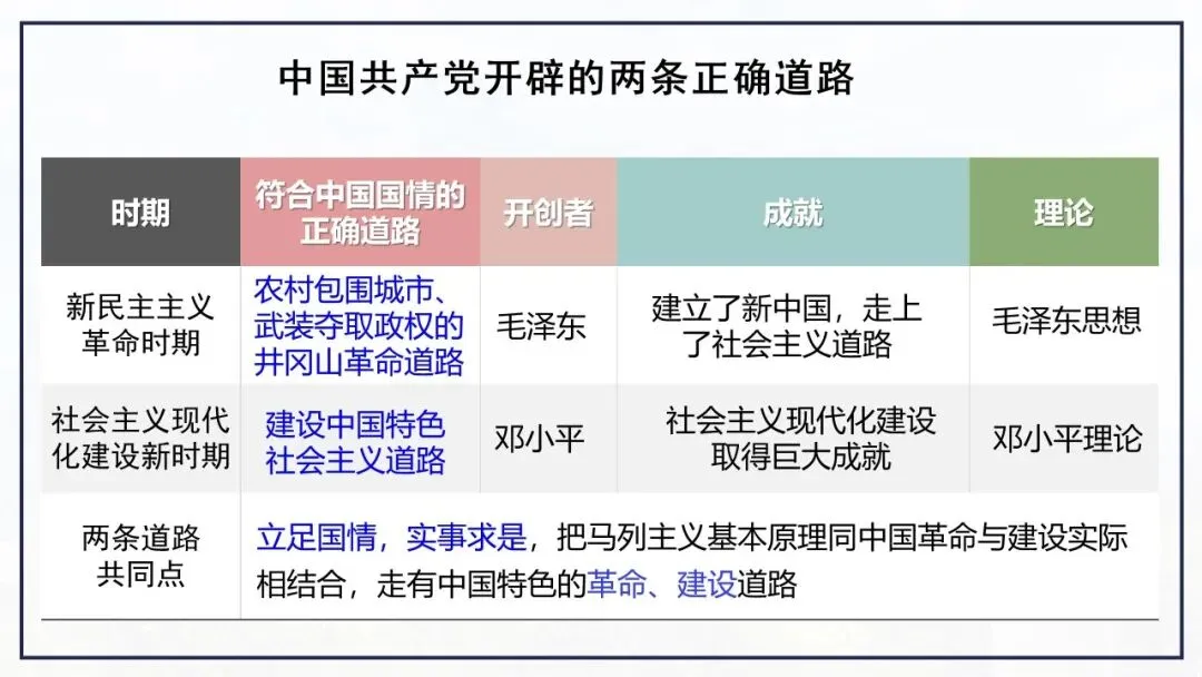 【中考一轮复习】八下第三单元 中国特色社会主义道路(课件+课程讲解) 第8张