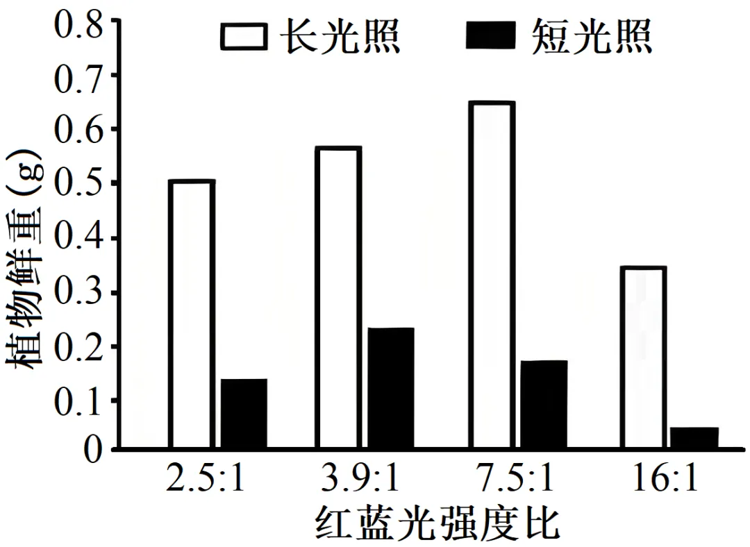 【高考真题】2025年福建卷生物试题 第1张