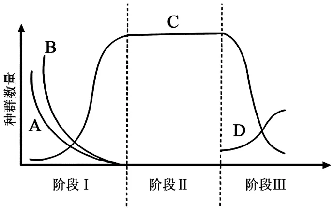 【高考真题】2025年福建卷生物试题 第10张