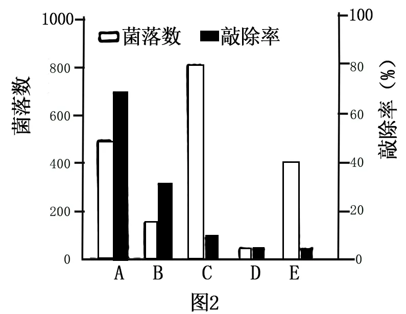 【高考真题】2025年福建卷生物试题 第16张