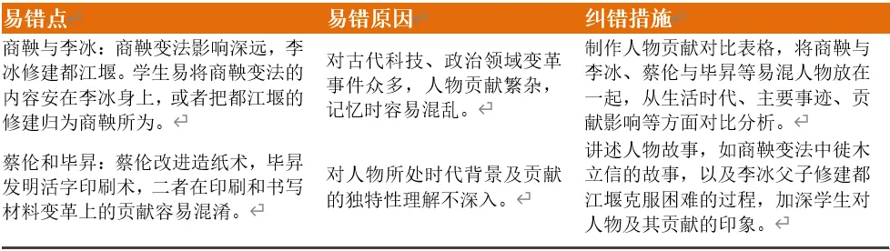 深圳中考历史:2026年中考历史易错点03——历史人物与贡献易混易错 第3张 深圳中考历史:2026年中考历史易错点03——历史人物与贡献易混易错 第3张