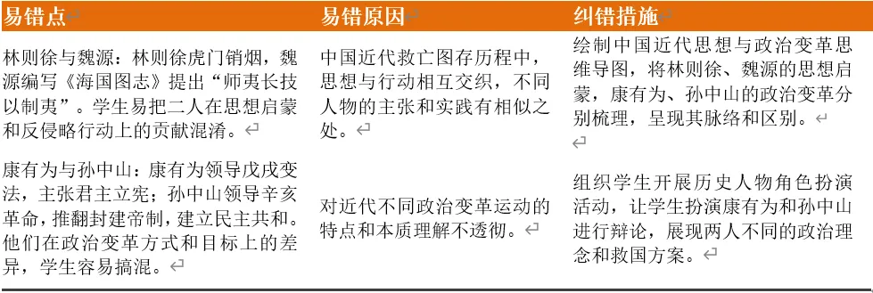 深圳中考历史:2026年中考历史易错点03——历史人物与贡献易混易错 第4张 深圳中考历史:2026年中考历史易错点03——历史人物与贡献易混易错 第4张