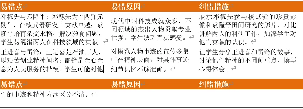 深圳中考历史:2026年中考历史易错点03——历史人物与贡献易混易错 第5张 深圳中考历史:2026年中考历史易错点03——历史人物与贡献易混易错 第5张