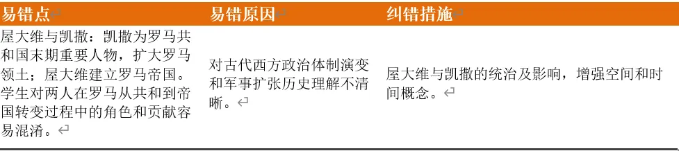 深圳中考历史:2026年中考历史易错点03——历史人物与贡献易混易错 第6张 深圳中考历史:2026年中考历史易错点03——历史人物与贡献易混易错 第6张