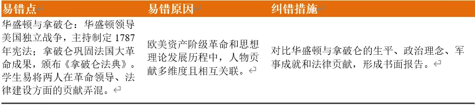 深圳中考历史:2026年中考历史易错点03——历史人物与贡献易混易错 第7张 深圳中考历史:2026年中考历史易错点03——历史人物与贡献易混易错 第7张