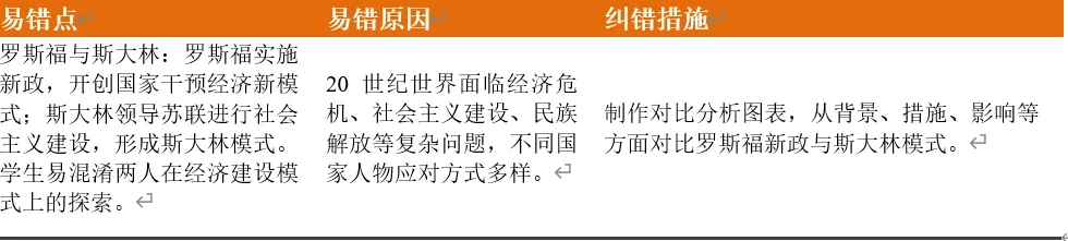 深圳中考历史:2026年中考历史易错点03——历史人物与贡献易混易错 第8张 深圳中考历史:2026年中考历史易错点03——历史人物与贡献易混易错 第8张