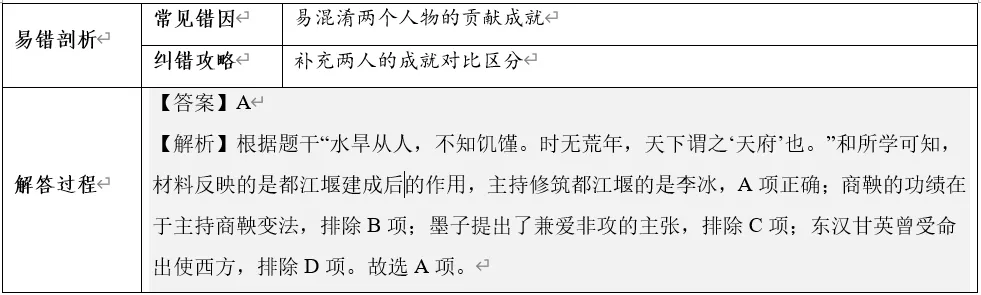 深圳中考历史:2026年中考历史易错点03——历史人物与贡献易混易错 第9张 深圳中考历史:2026年中考历史易错点03——历史人物与贡献易混易错 第9张