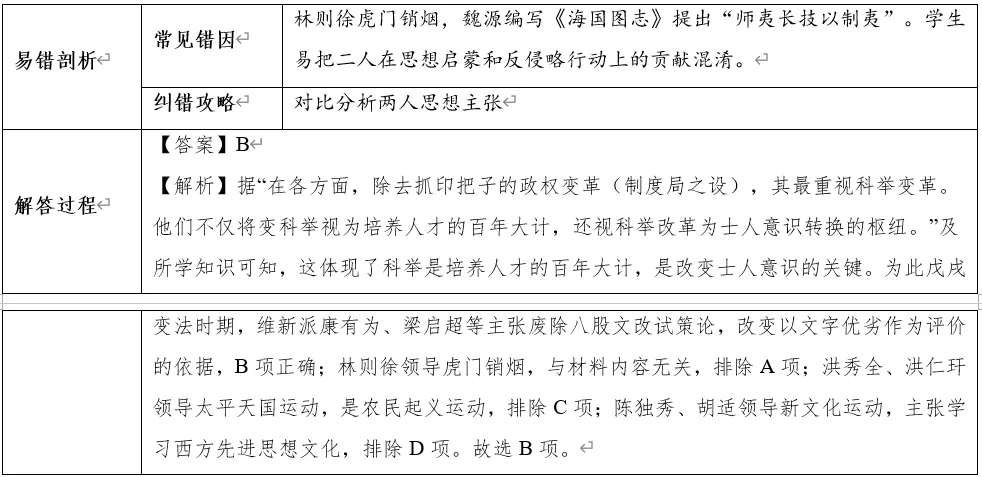 深圳中考历史:2026年中考历史易错点03——历史人物与贡献易混易错 第11张 深圳中考历史:2026年中考历史易错点03——历史人物与贡献易混易错 第11张