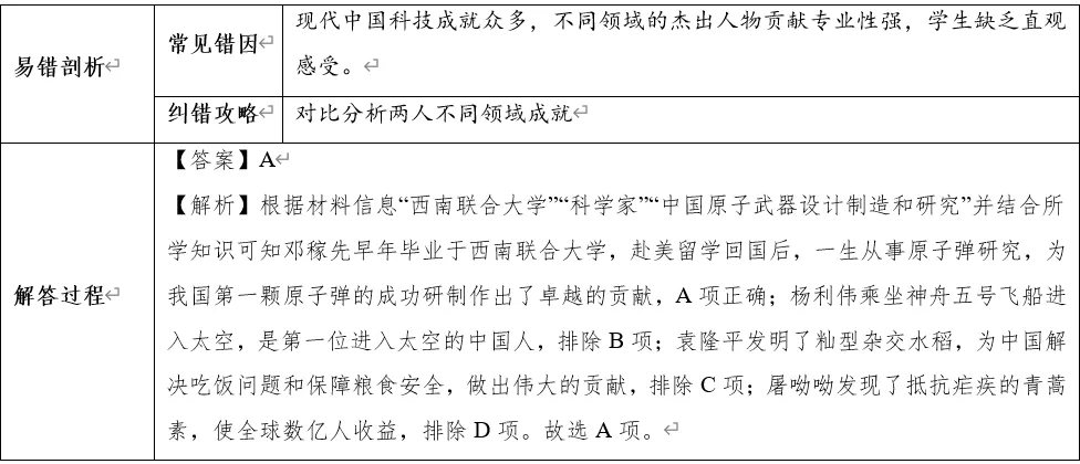 深圳中考历史:2026年中考历史易错点03——历史人物与贡献易混易错 第14张 深圳中考历史:2026年中考历史易错点03——历史人物与贡献易混易错 第14张
