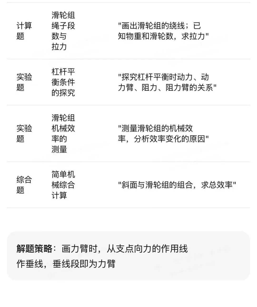 中考物理力学专题知识汇总 第4张