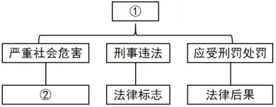 2026年中考《道德与法治》重难点 03 法律常识与法治意识——知法、守法、用法 第5张