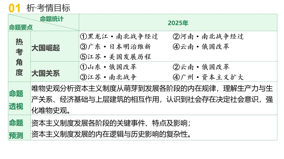 【中考复习】|专题13:大国崛起和大国关系 第4张